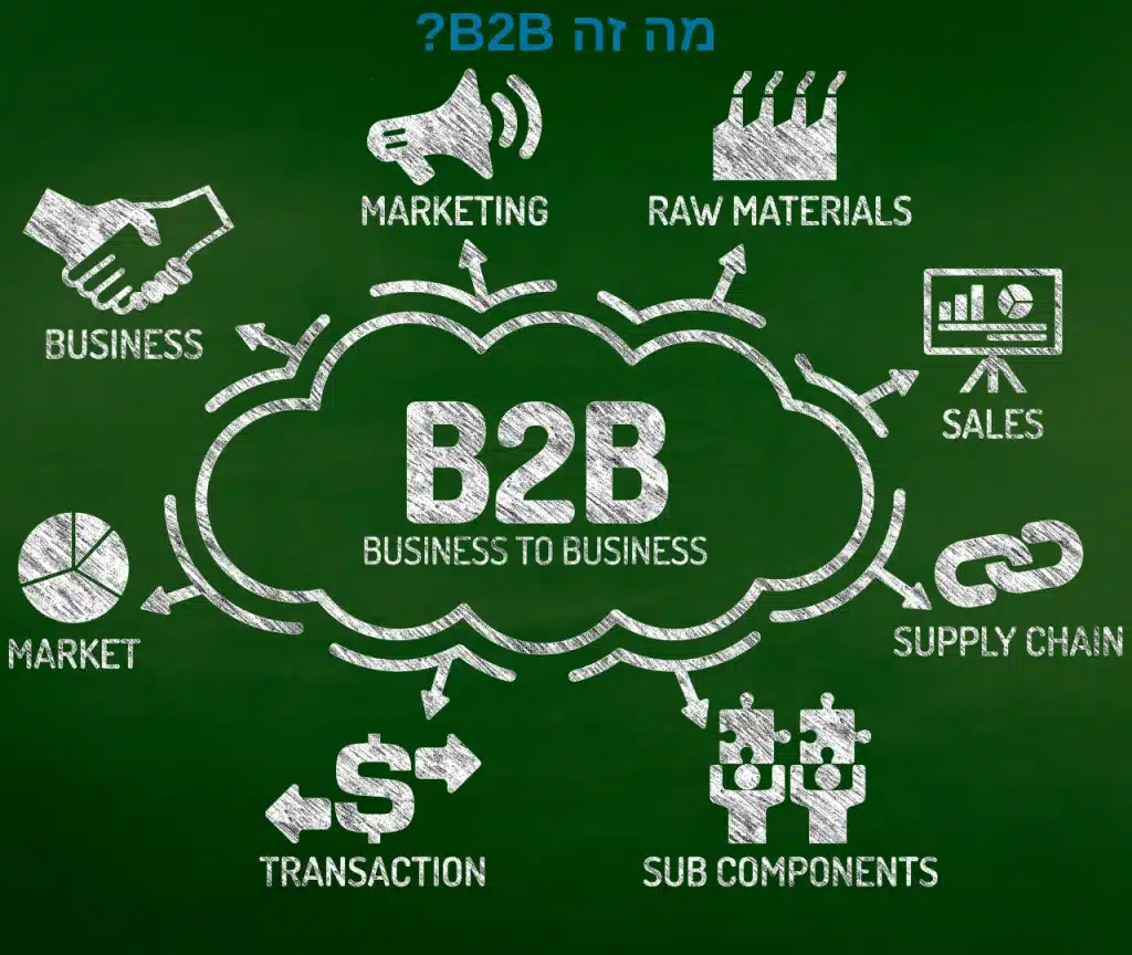 מה זה B2B ? מאמר של דורון עמית ייעוץ עסקי